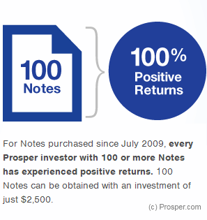 Prosper Diversification